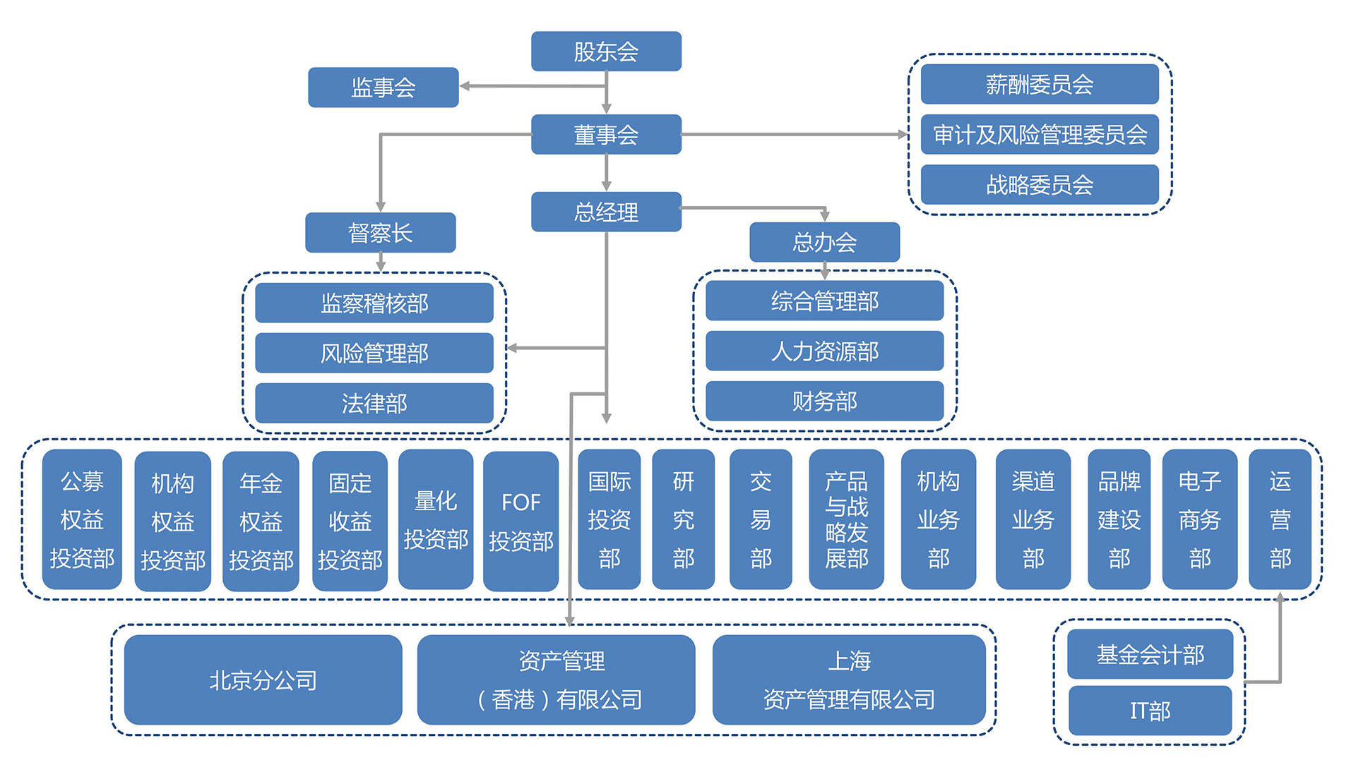 新陽不銹鋼